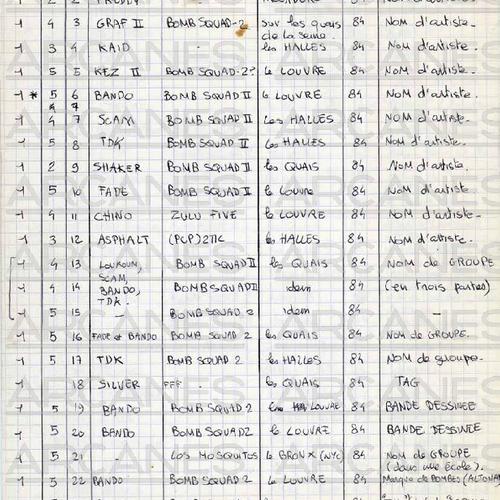 Liste de classement Spray 1984 - 1985.