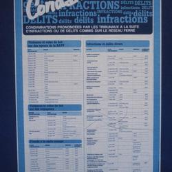 Tableau des condamnations RATP
